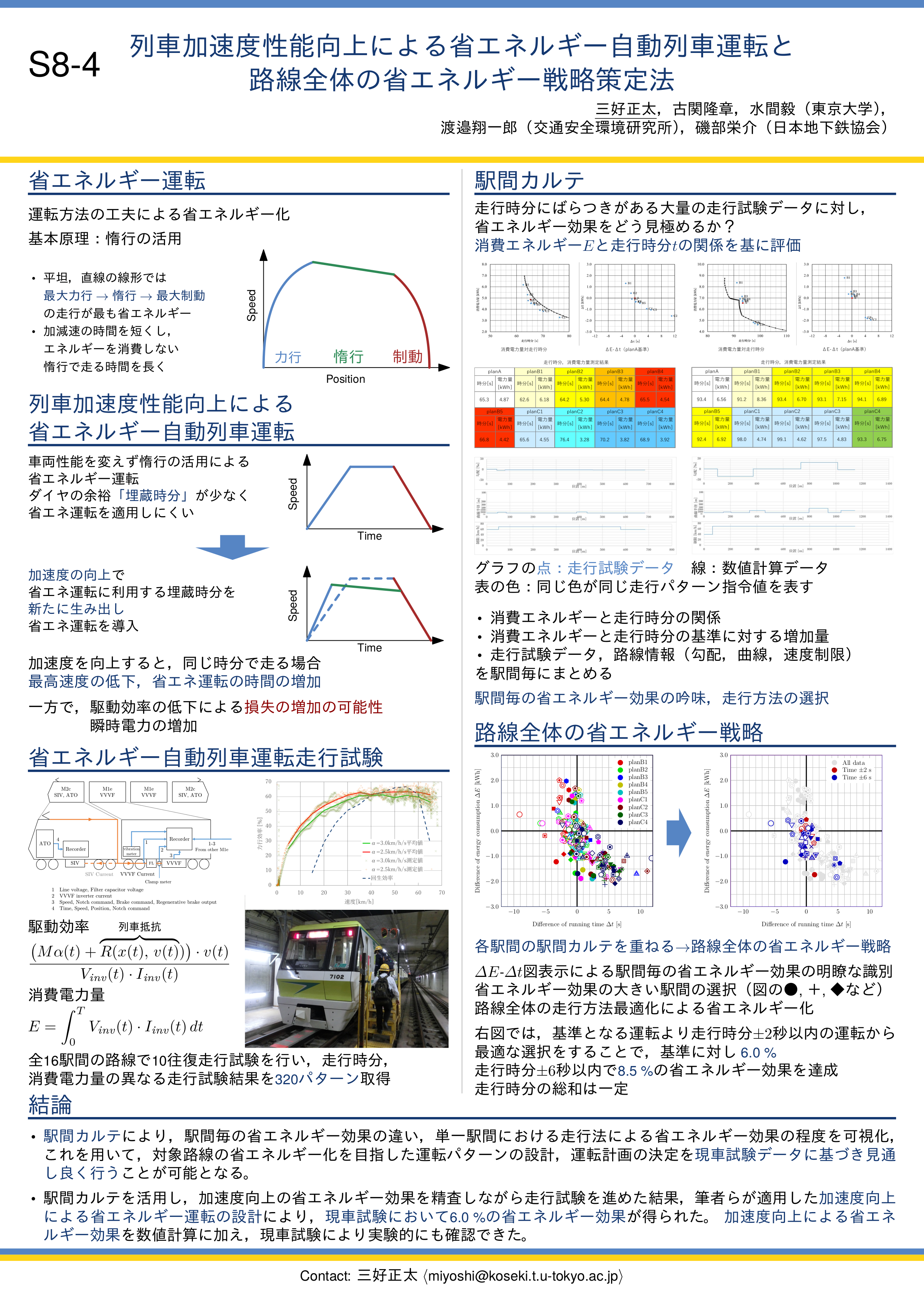 2019Jrail_miyoshi_poster